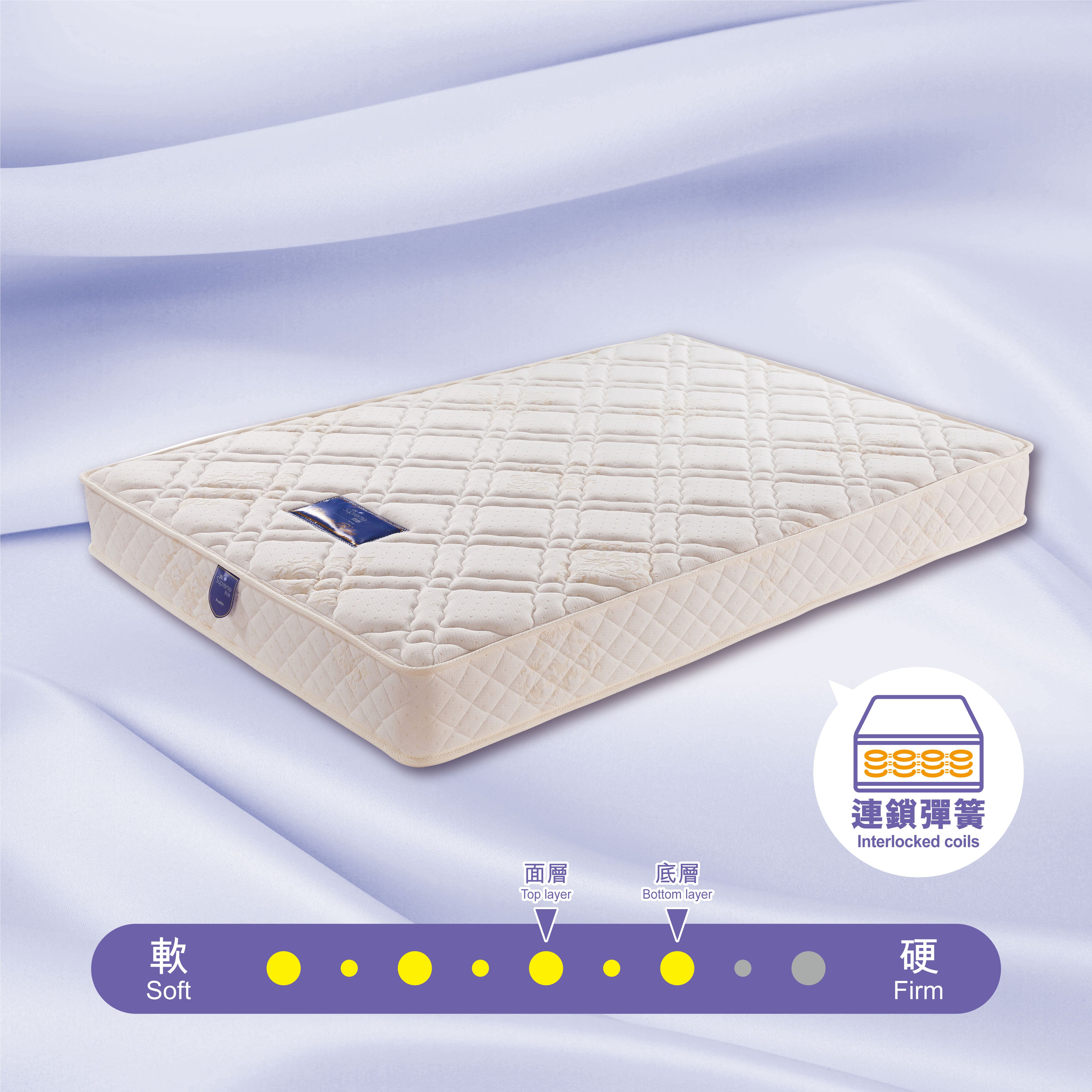 Austin Dual Firmness Mattress (7.5")